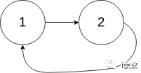 【算法题解】10. 判断链表是否有环