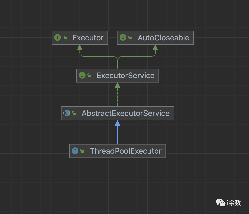 JDK源码分析：线程池 submit 和 execute 有啥区别？