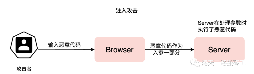 Web安全系列——注入攻击