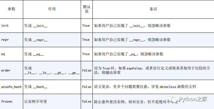 Python深入-5-数据类