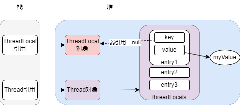 服了，一个ThreadLocal被问出了花