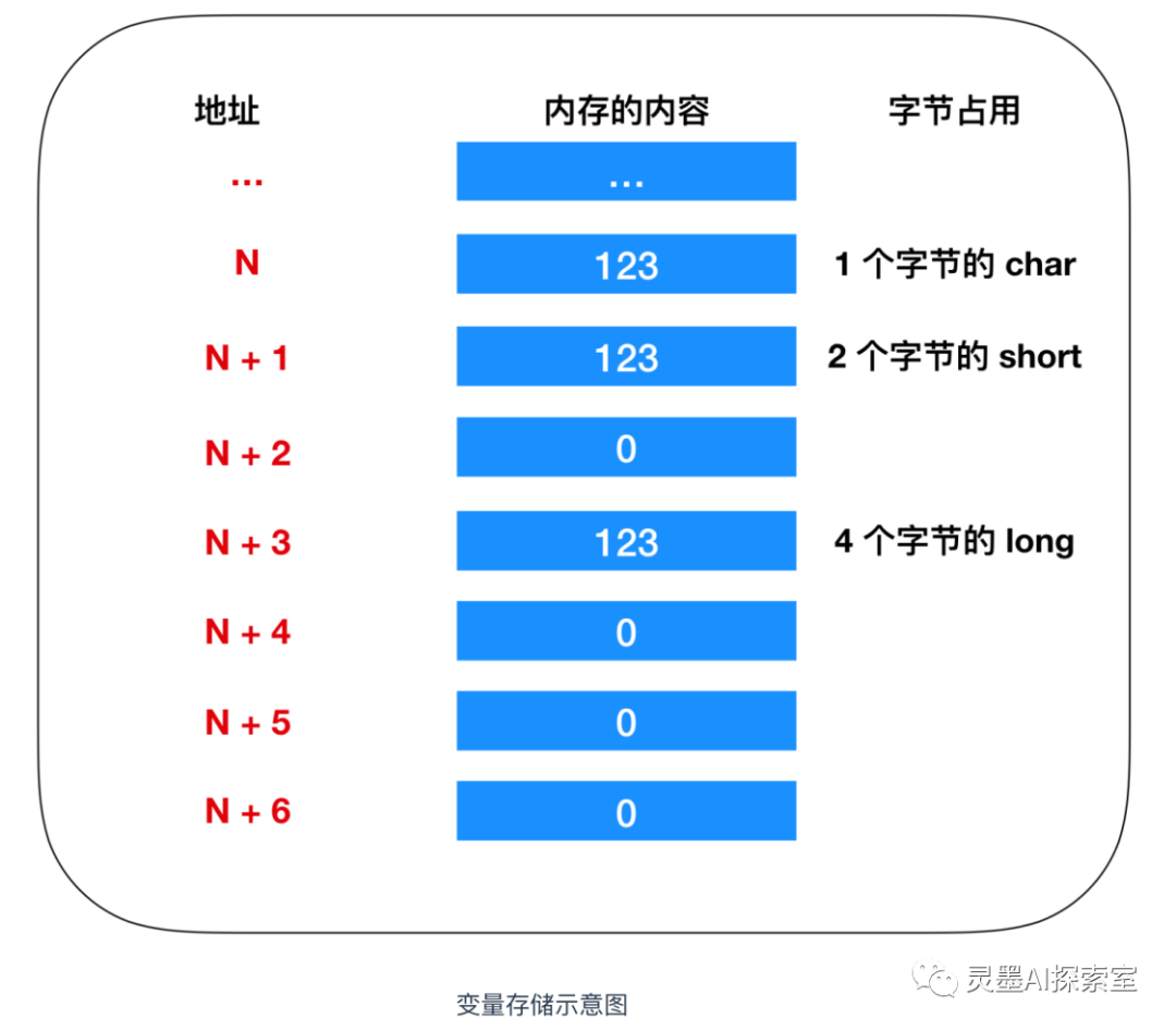 内存与CPU：计算机默契交互的关键解析