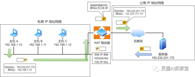 解密网络通信的关键技术（下）：DNS、ARP、DHCP和NAT，你了解多少？