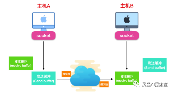 TCP vs UDP：揭秘可靠性与效率之争