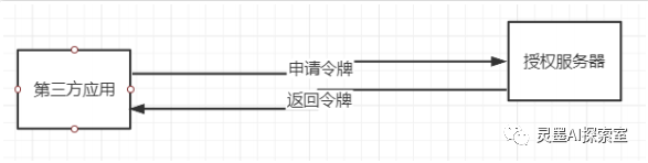 （下）深入探讨安全验证：OAuth2.0、Cookie与Session、JWT令牌、SSO与开放授权平台设计