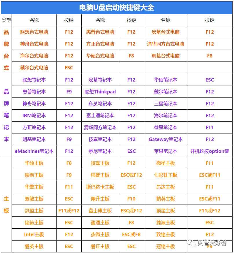 win10怎么改win7系统