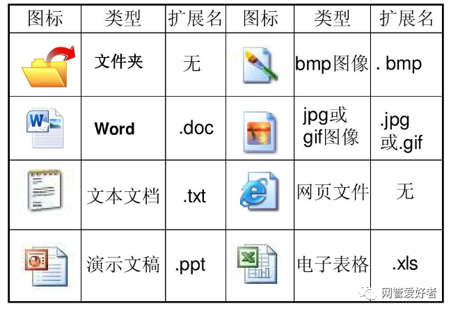 文件夹内有各种类型文件，比如图片、音频、视频，怎么快速把他们分类出来？