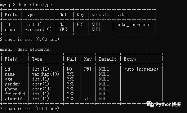 MySQL基础——多表查询