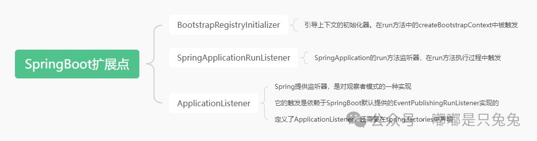 SpringBoot启动流程及当中的扩展点分析