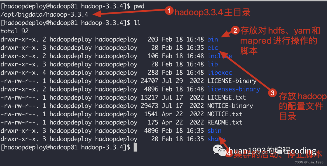 Centos7搭建hadoop3.3.4分布式集群