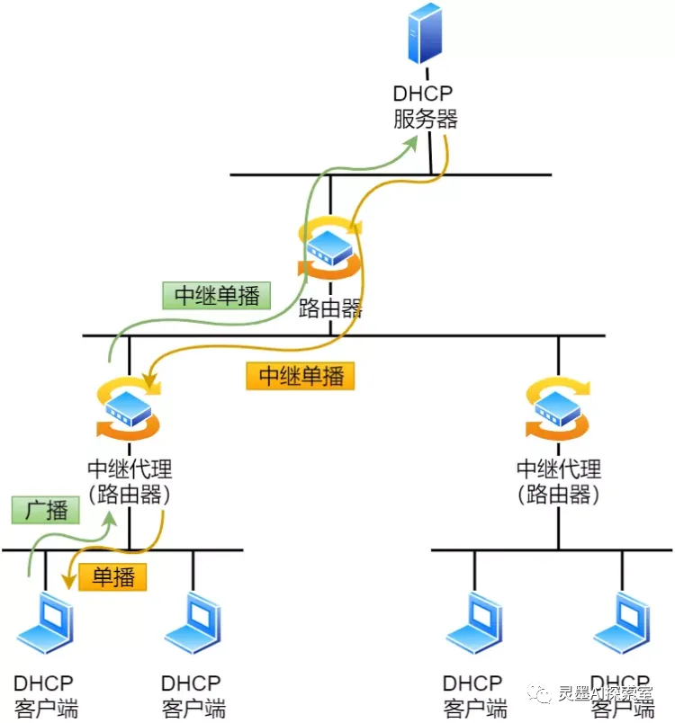 解密网络通信的关键技术（下）：DNS、ARP、DHCP和NAT，你了解多少？