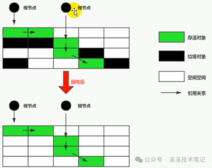 JVM-垃圾回收算法和垃圾回收器