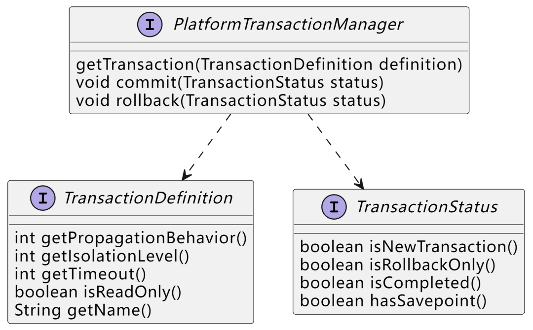 Spring Transaction，从入门到上瘾