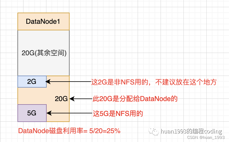 HDFS Balancer负载均衡器