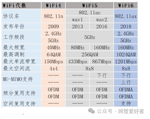 如何选择合适的无线路由器？