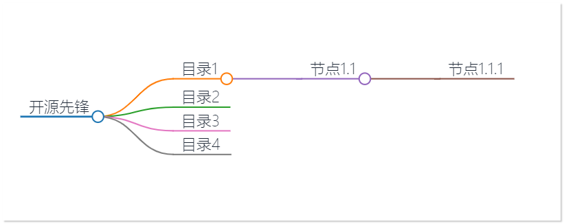 6.4k star！一款美观好用的思维导图神器!