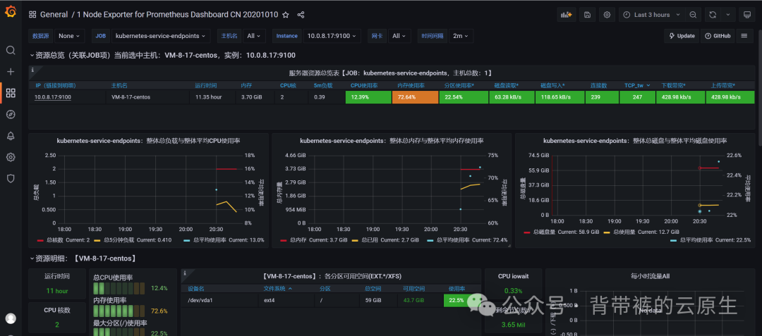 K8S之Helm部署Prometheus监控平台并实现监控告警