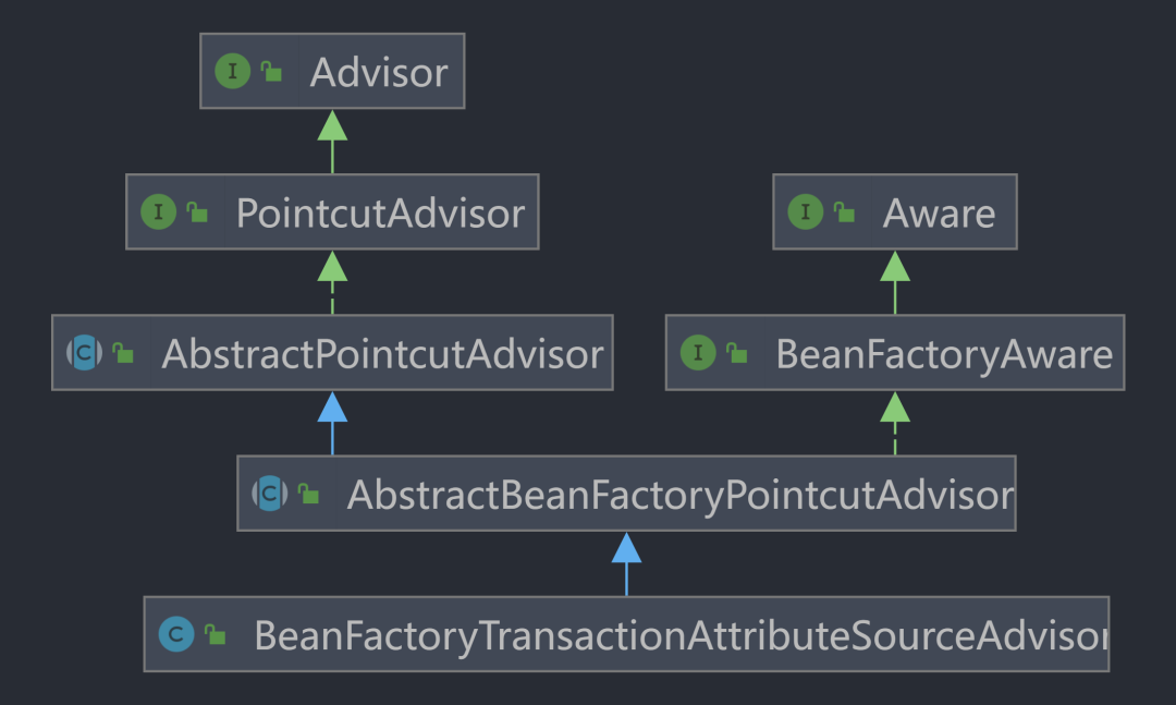 Spring Transaction，从入门到上瘾