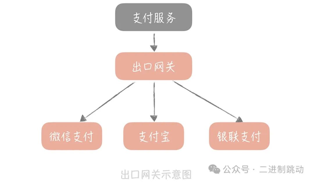 API网关：系统的门面要如何做呢？