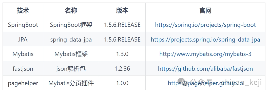 开源|一个以提高办公效率为核心的开源OA办公自动化系统