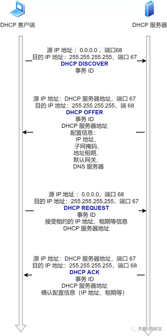 解密网络通信的关键技术（下）：DNS、ARP、DHCP和NAT，你了解多少？