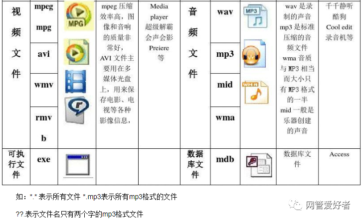 文件夹内有各种类型文件，比如图片、音频、视频，怎么快速把他们分类出来？