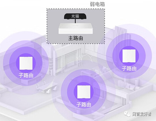 所有tp路由器都是同一个WiFi名称，怎么设置