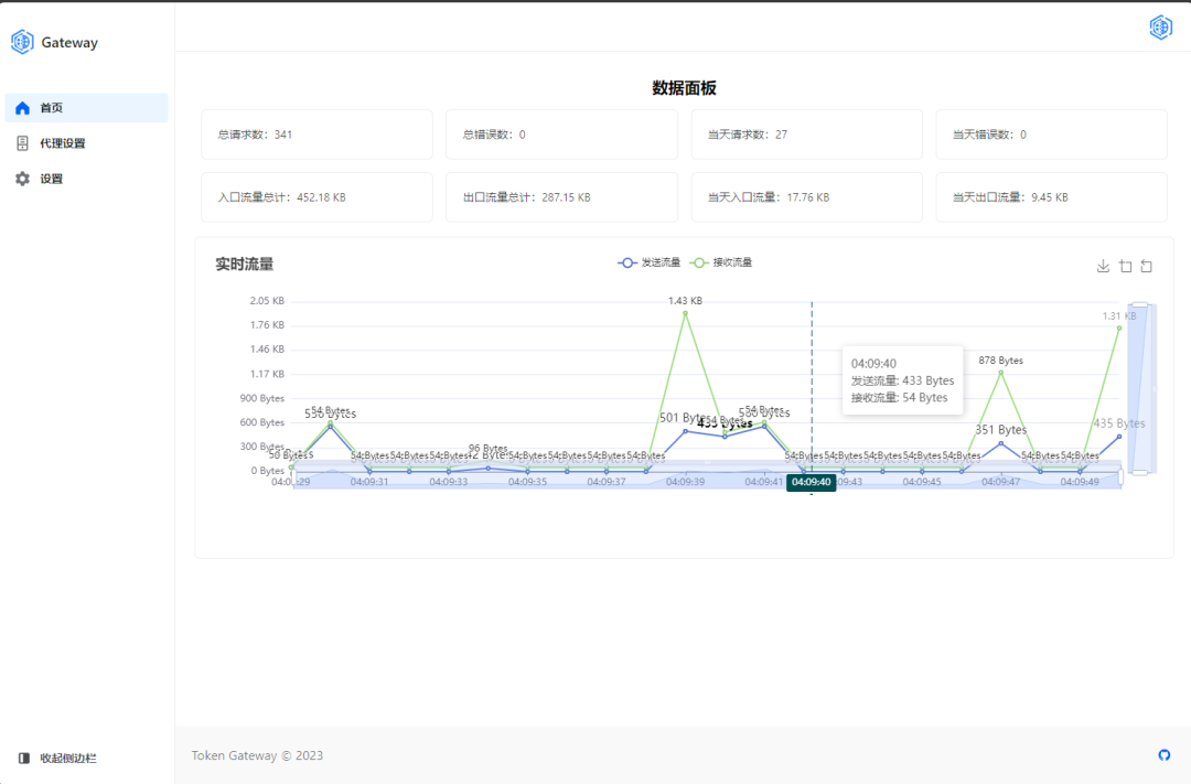 FastGateway 一个可以用于代替Nginx的网关