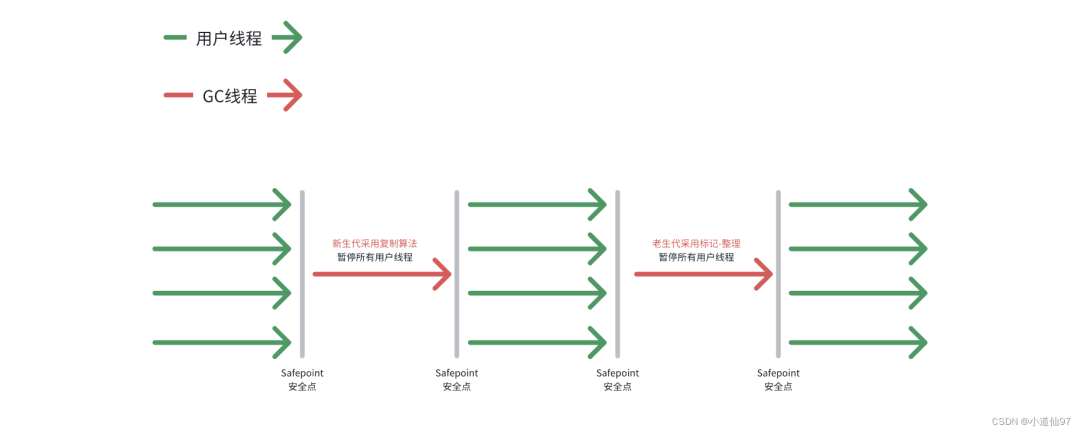 JVM内存区域详解，一文弄懂JVM内存【内存分布、回收算法、垃圾回收器】