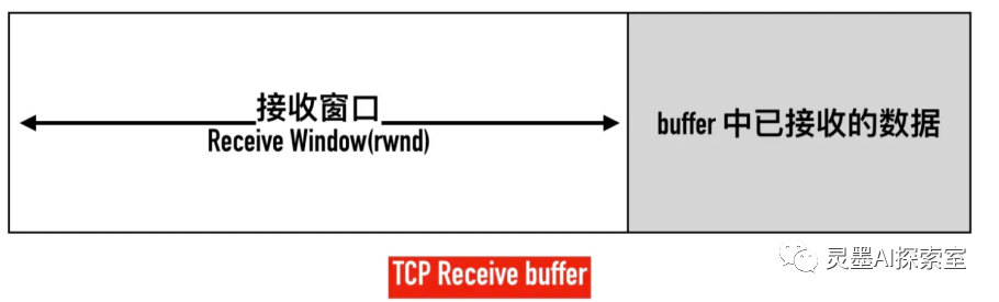 TCP协议：超时重传、流量控制、keep-alive和端口号，你真的了解吗？