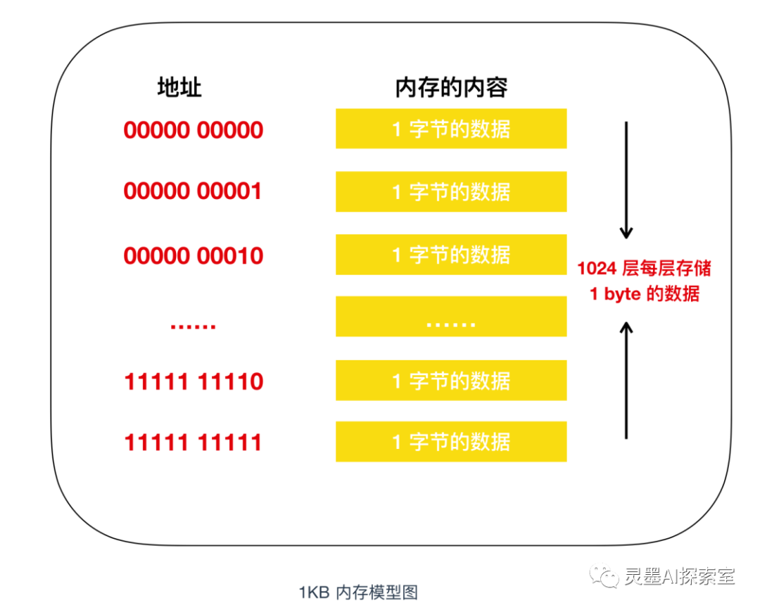 内存与CPU：计算机默契交互的关键解析