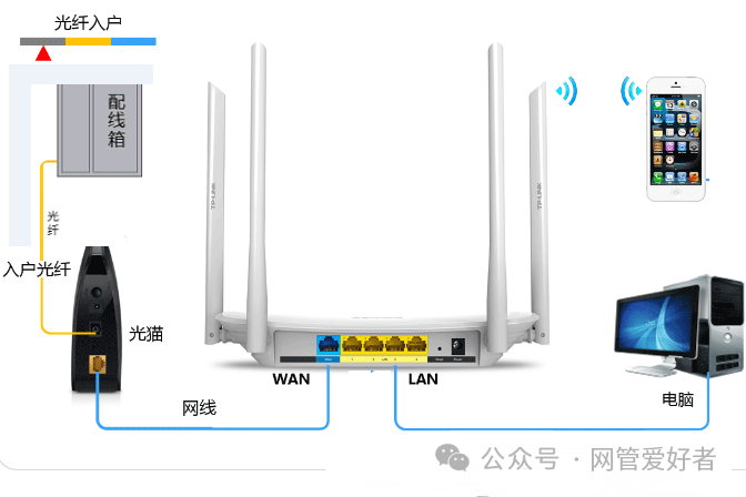 如何选择合适的无线路由器？