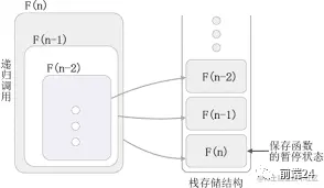 前端涨薪功法：一文掌握你所需的递归知识