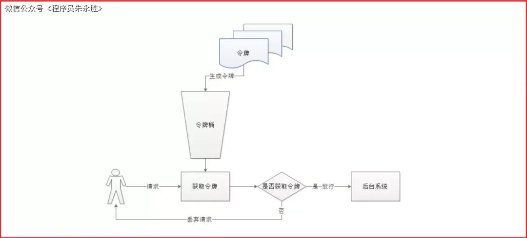 SpringCloud架构基础（上）