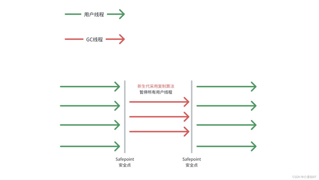 JVM内存区域详解，一文弄懂JVM内存【内存分布、回收算法、垃圾回收器】