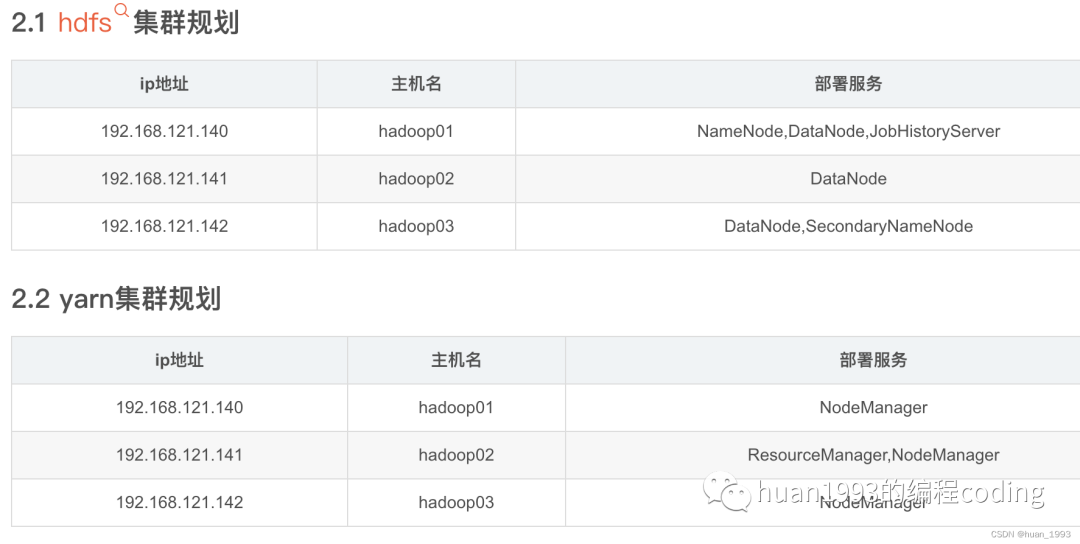 hdfs集群的扩容和缩容