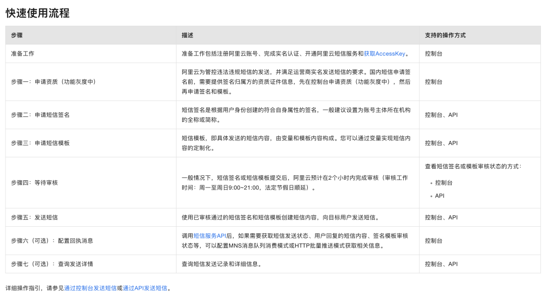 短信验证码登录的思路和简单实现