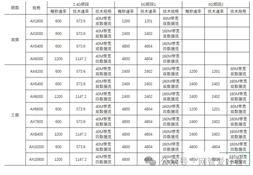 如何选择合适的无线路由器？