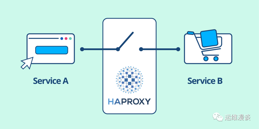 在 Linux 中如何使用 HAProxy、Nginx 和 Keepalived 进行负载均衡？