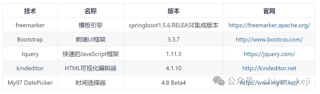 开源|一个以提高办公效率为核心的开源OA办公自动化系统