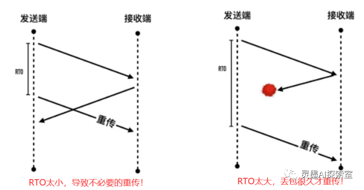 TCP协议：超时重传、流量控制、keep-alive和端口号，你真的了解吗？