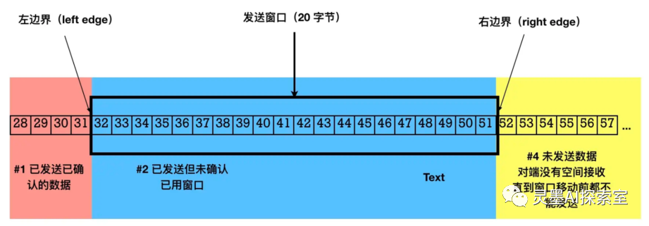 TCP协议：超时重传、流量控制、keep-alive和端口号，你真的了解吗？