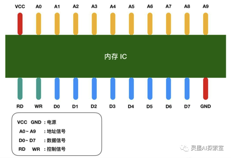 内存与CPU：计算机默契交互的关键解析