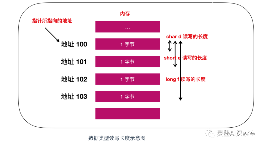 内存与CPU：计算机默契交互的关键解析