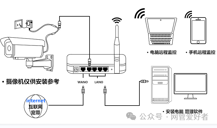 如何选择合适的无线路由器？