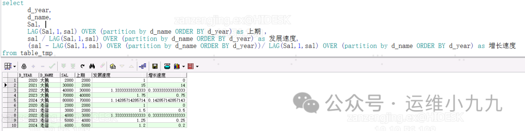 分析函数之LEAD和LAG