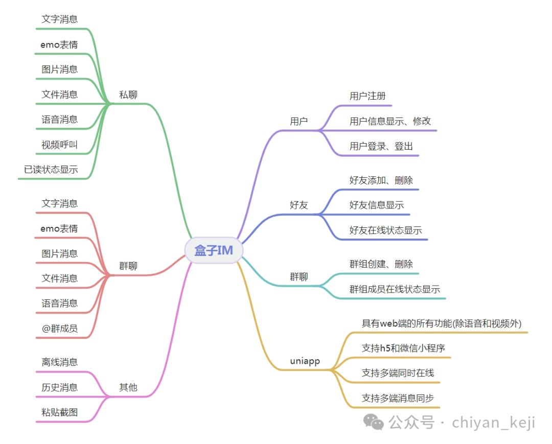 开源|一款能够快速集成到企业系统中的开源IM工具