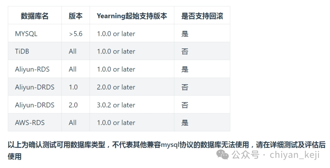 开源| 一款简单高颜值的SQL审计平台，为DBA与开发人员使用