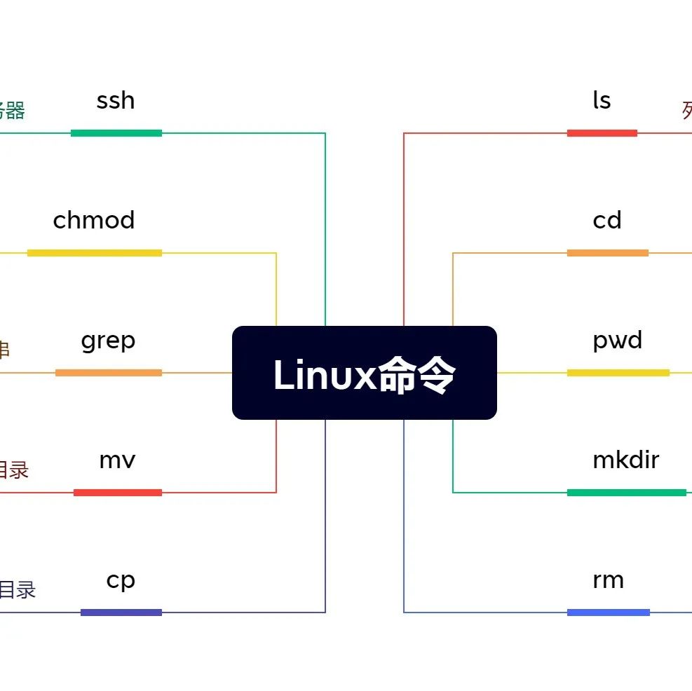 如何在Linux中更改SSH端口？