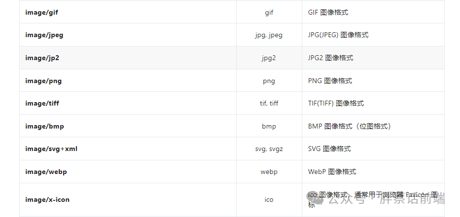 JS中通过canvas实现图片格式的转换